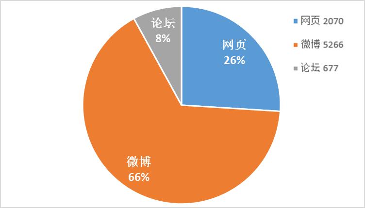 舆情分析报告 舆情分析报告格式 