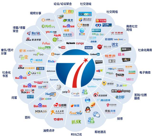 网络营销是什么 网上营销 