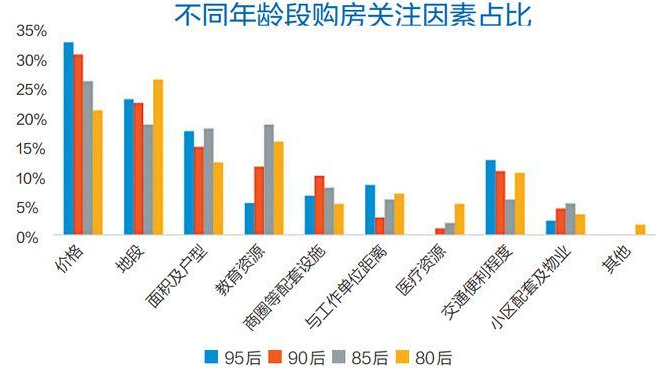 成都人才安居注册平台 成都人才安居注册平台官网 