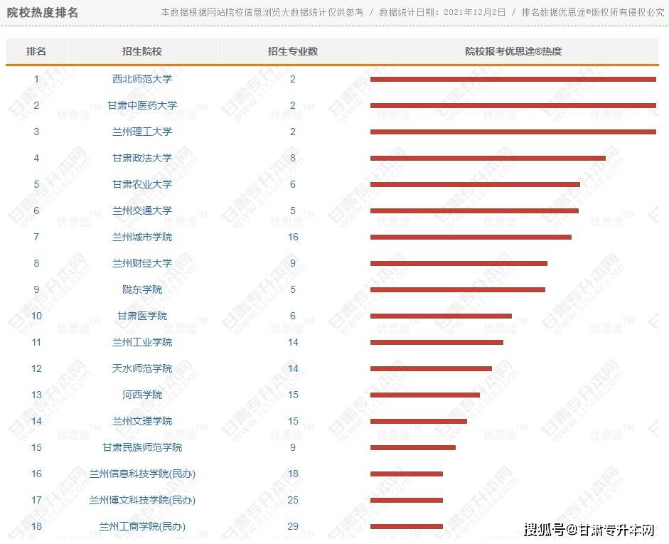 热门网站排名 中国热门网站排名 