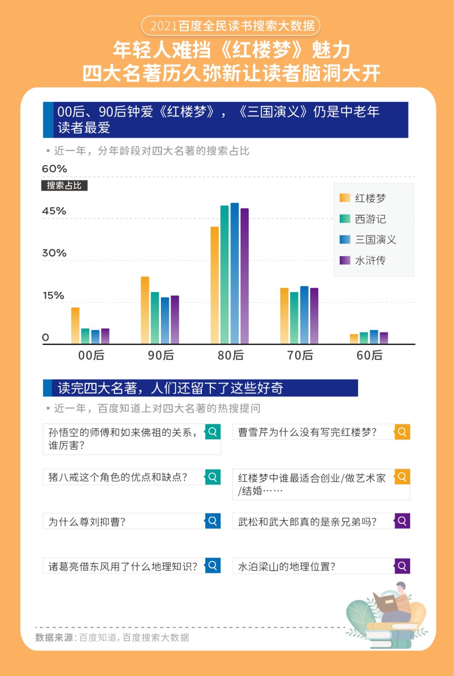 百度搜索量排名 百度搜索量排名在哪里看 