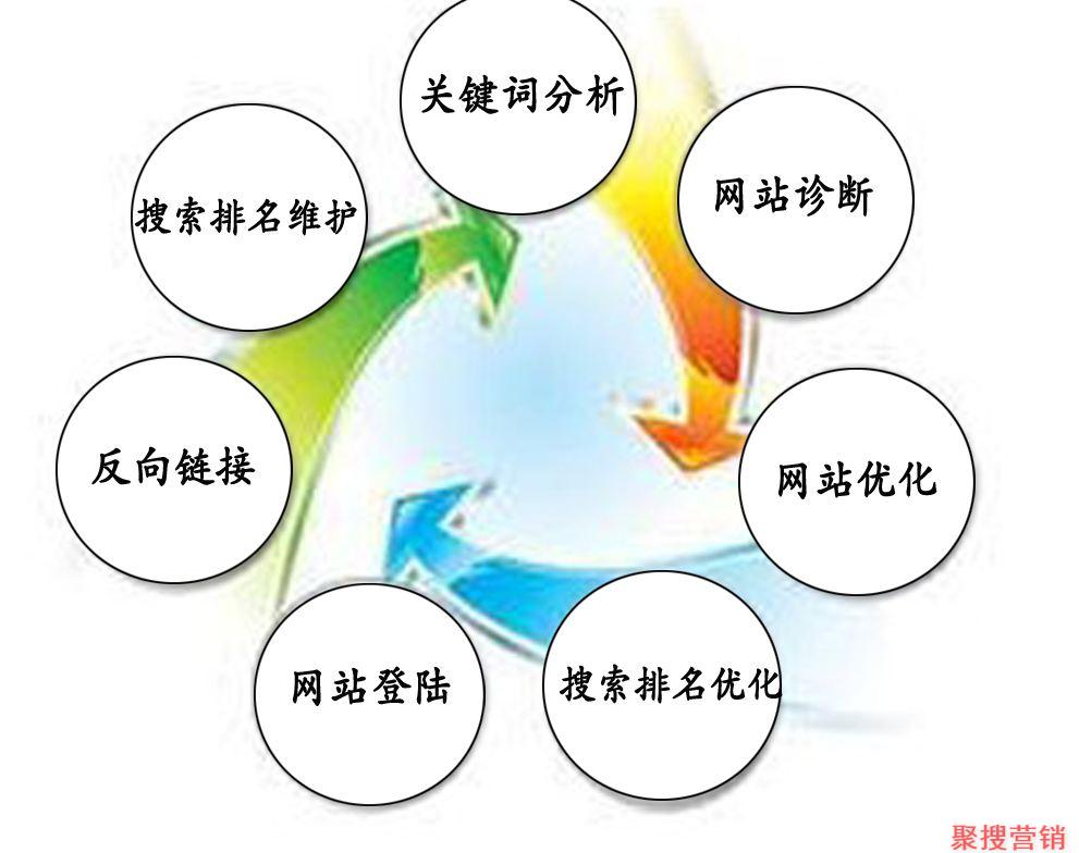 站长工具seo 站长工具seo客户端 