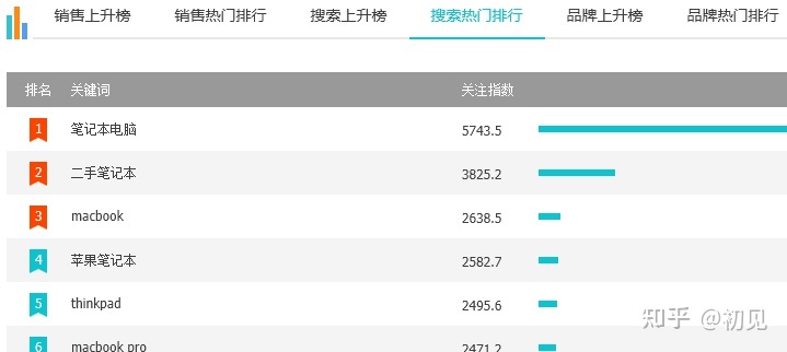 全网热搜关键词排行榜 全网热搜关键词排行榜最新 