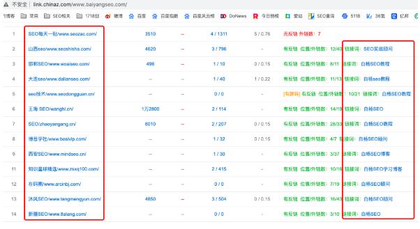 百度关键词搜索量排名 百度关键词推广2元一天 