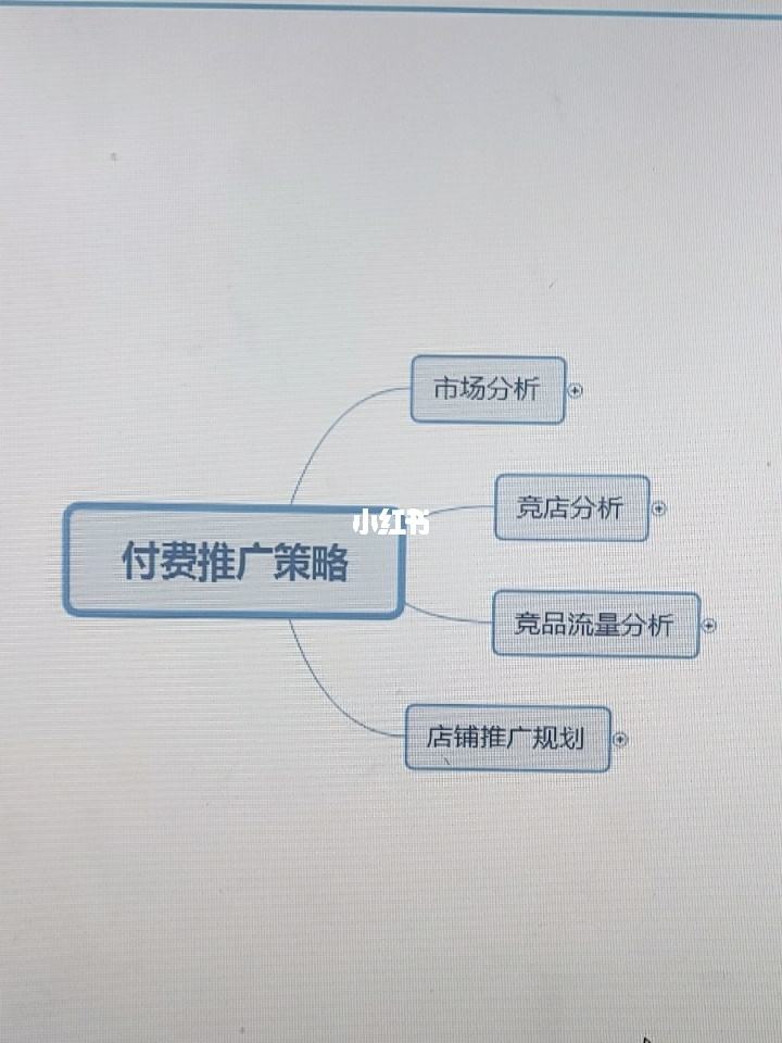 如何推广自己的产品 自己有货源怎么找客户 