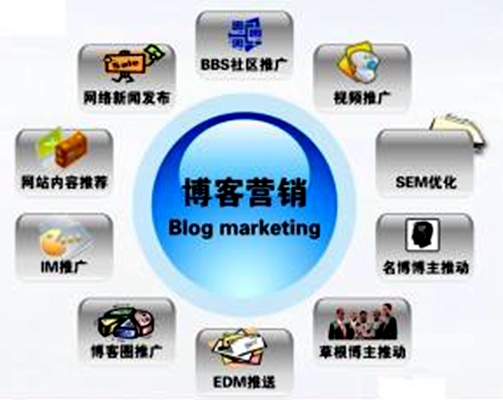 博客推广的方法与技巧 博客推广的方法与技巧有哪些 