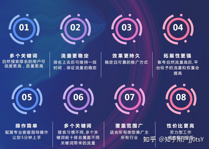 360seo排名优化服务的简单介绍